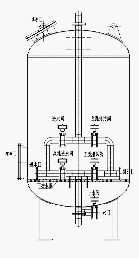 多介質(zhì)過濾器工作原理圖2