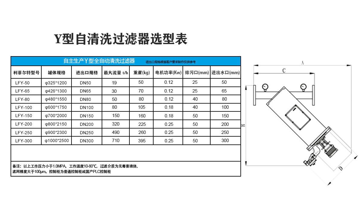 Y型自清洗過(guò)濾器選型表