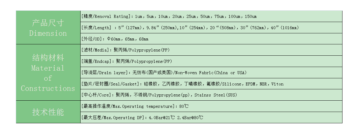 折疊PP濾芯選型表