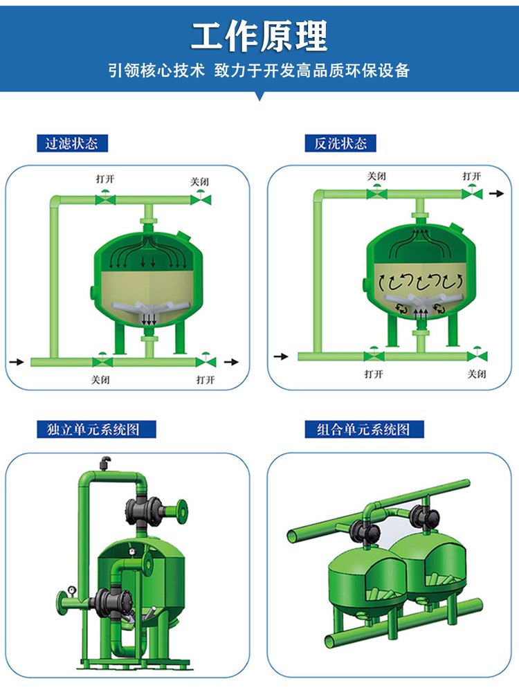 淺層砂過濾器正洗工作狀態(tài)