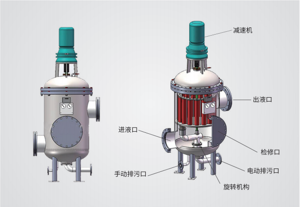 多柱式自動反沖洗過濾器簡介