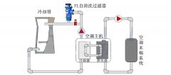 自清洗過(guò)濾器在化工行業(yè)的應(yīng)用