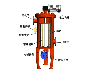 高效全自動循環(huán)水自清洗過濾器